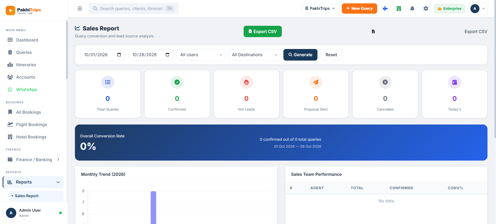Pakhi Trip Sales Report — Conversion Rate, Monthly Trend, Sales Team Performance