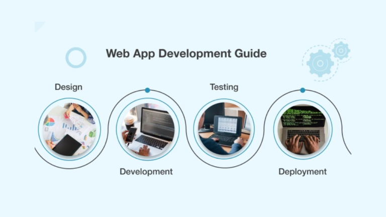 How to Become a Web Developer: A Step-by-Step Guide